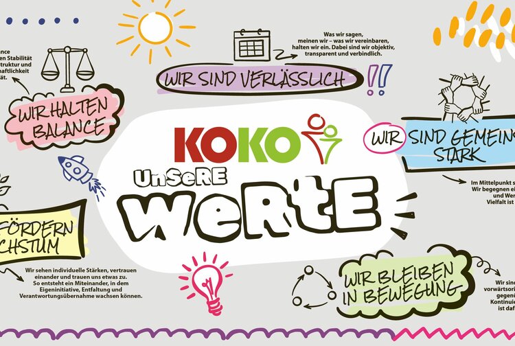 KOKO Kontakt- und Kommunikationszentrum für Kinder gemeinnützige GmbH Bild 7