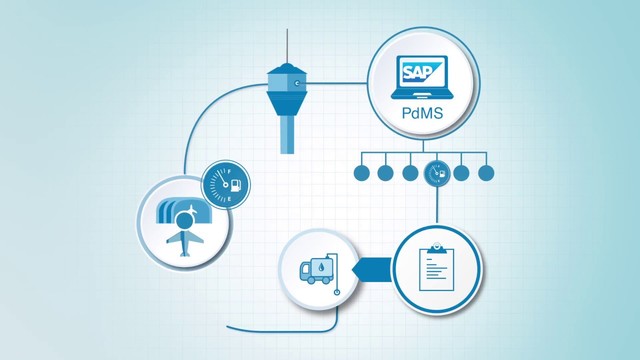 Maschinenkommunikation - SAP PdMS und Analytics Cloud im Einsatz