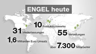 Unternehmensvorstellung ENGEL